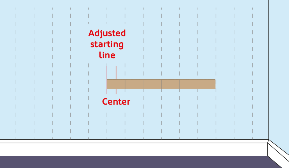 Comment commencer la pose d'un carrelage ?