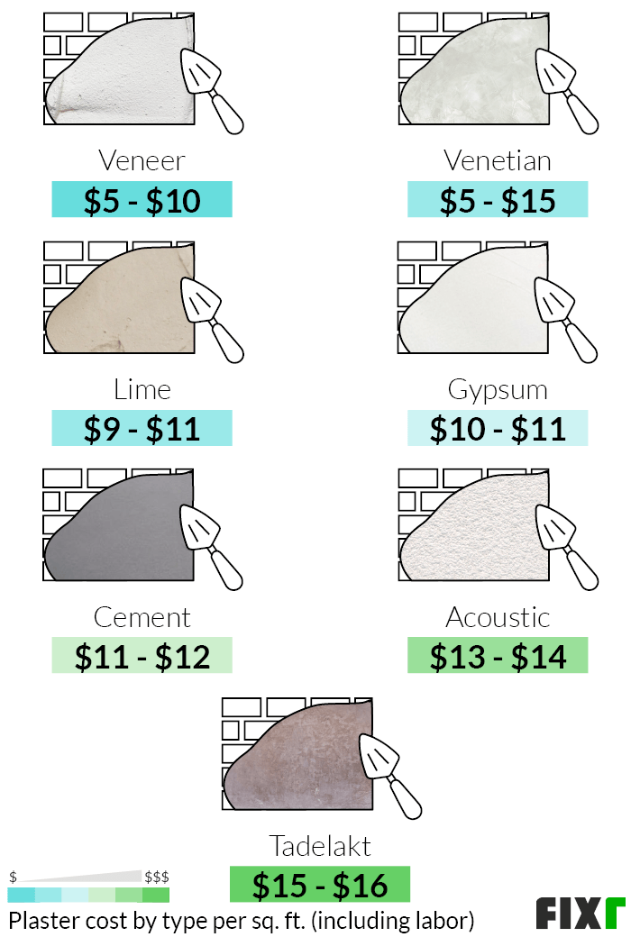 Quel est le tarif horaire d'un carreleur ?