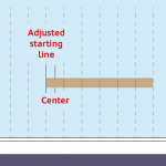 Comment débuter la pose d'un carrelage ?