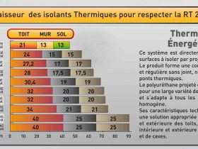Quelle Epaisseur isolant mur RT 2020 ?