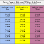 Quels sont les travaux pris en charge par l'ANAH 2021 ?