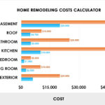Comment calculer le prix d'une rénovation ?