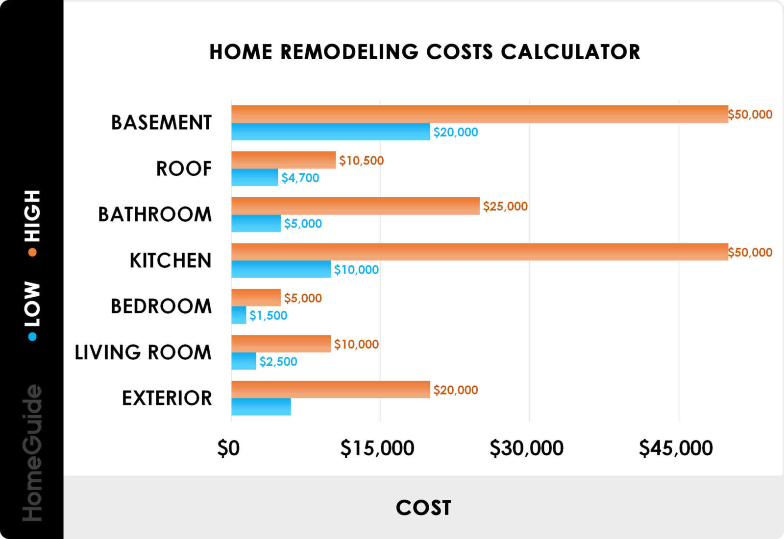 Comment calculer le prix d'une rénovation ?
