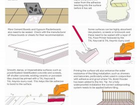 Pourquoi mettre un primaire avant carrelage ?