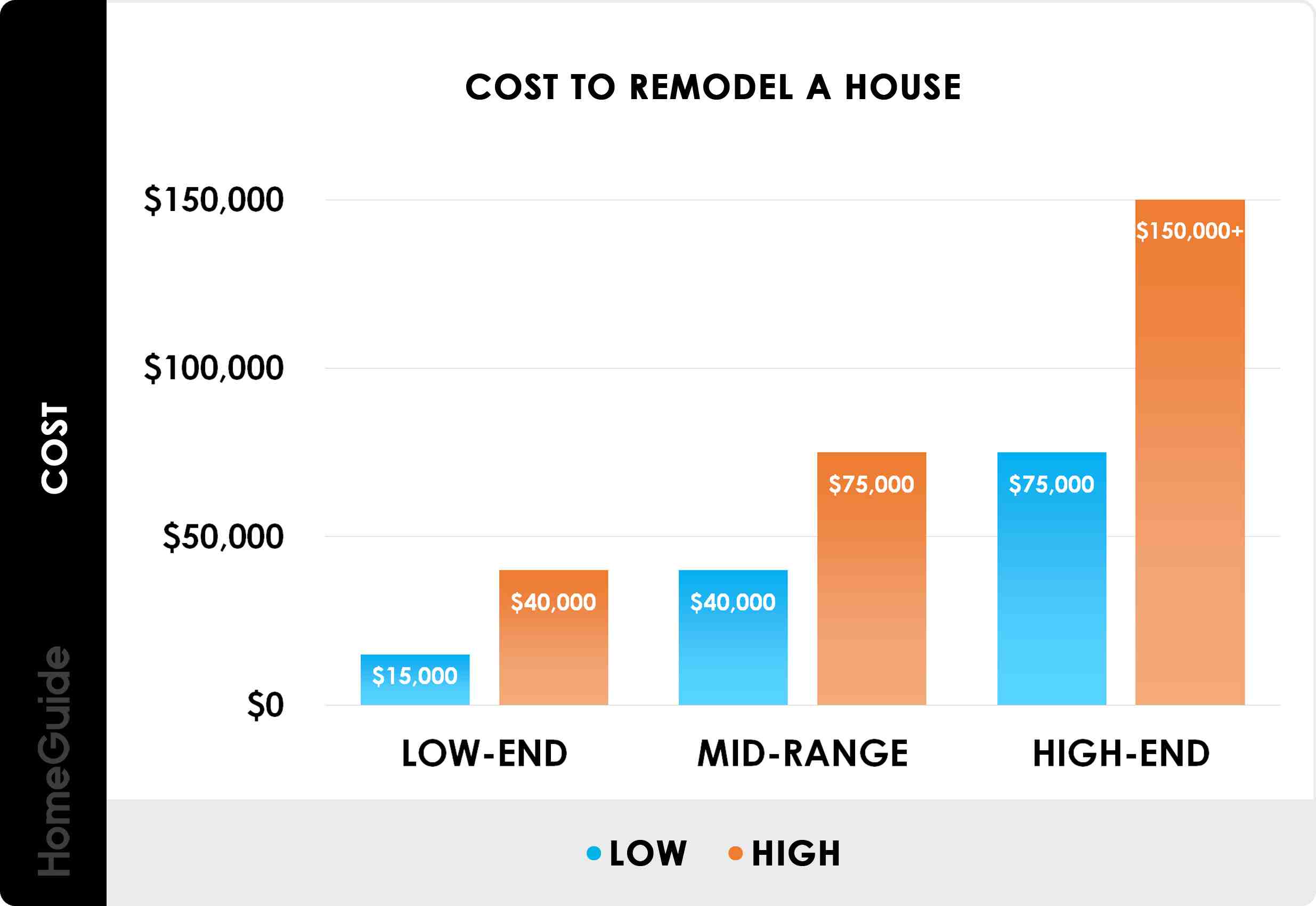 Quel budget pour rénover une maison ?